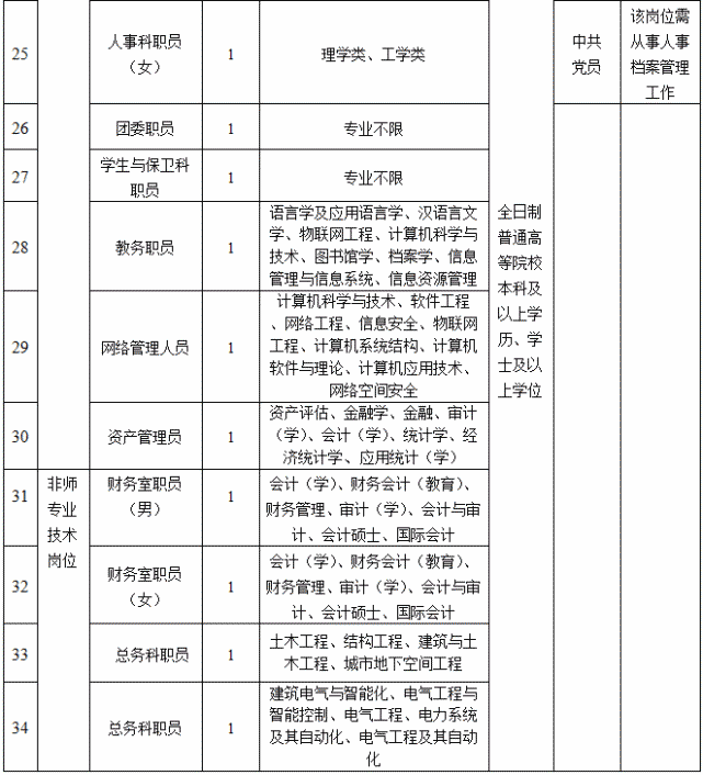 速看！新年第一波！福建最新事业单位招聘信息来了