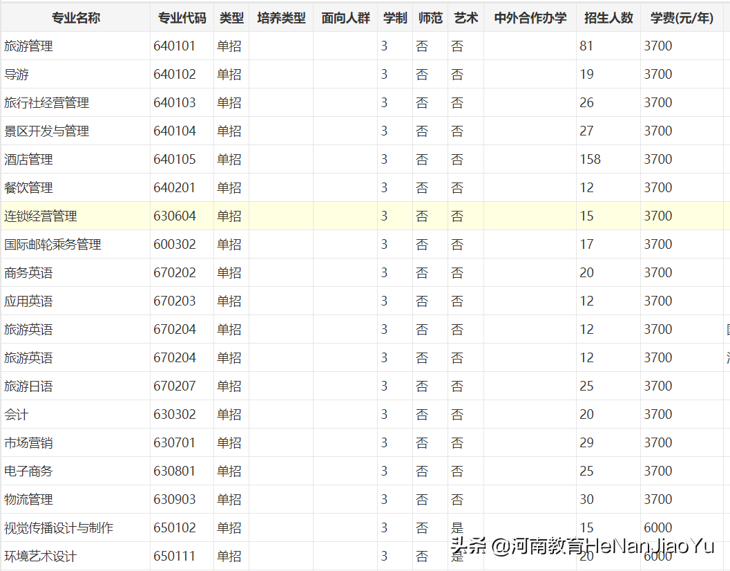 高职扩招政策详解及高职扩招报考条件