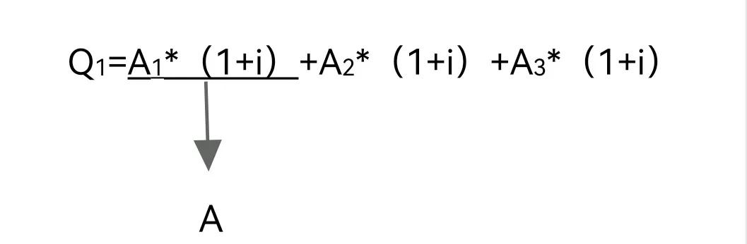 如何理解“摊余成本法”？不妨这样去理解