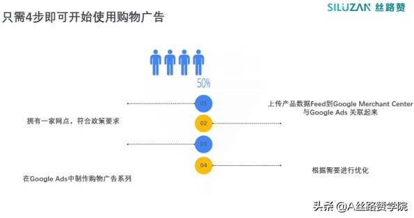 要深思考！国内跨境电商“高客单价高增长”品类-婴儿车出海玩法