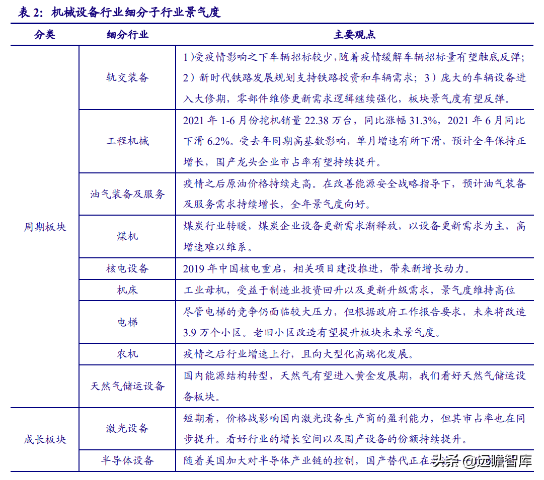 智能制造：机遇与风险并存，看好机器换人与新能源装备两大方向