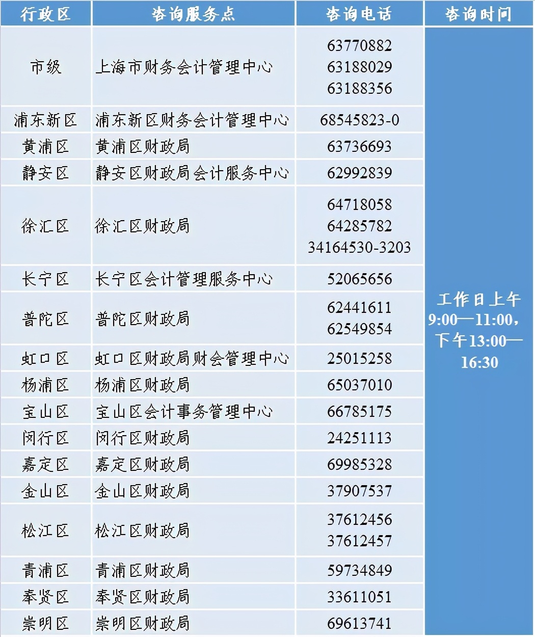 上海初级会计考试（2021年上海初级会计考试报名12月7日至25日）