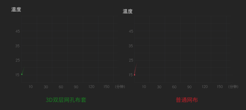 缓解腰痛，久坐不累！互联网公司标配的靠垫，让腰椎压力减少65%