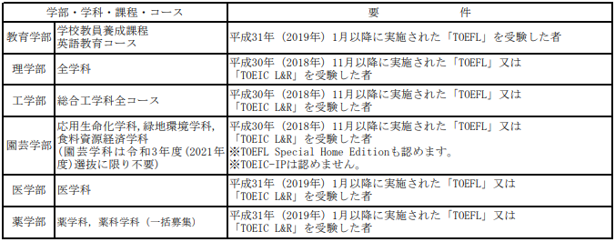 走进千叶大学，领略日本工业的魅力
