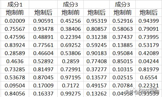 Origin做双Y轴箱型图（图文讲解）