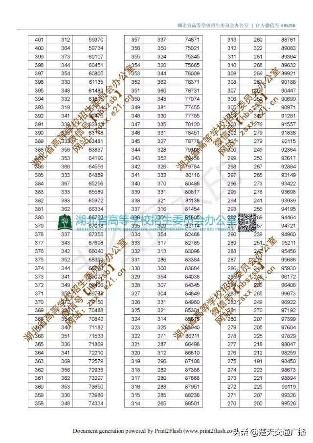 2019湖北高考分数线出炉：一本文科542，理科505