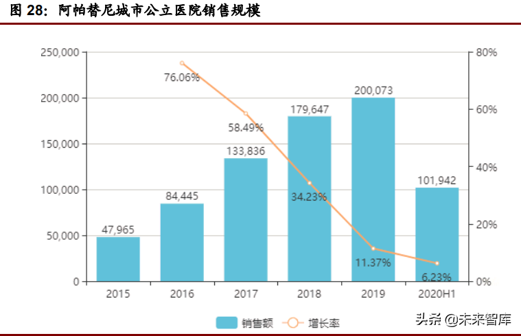 医药行业深度研究报告：实体瘤靶点专题研究