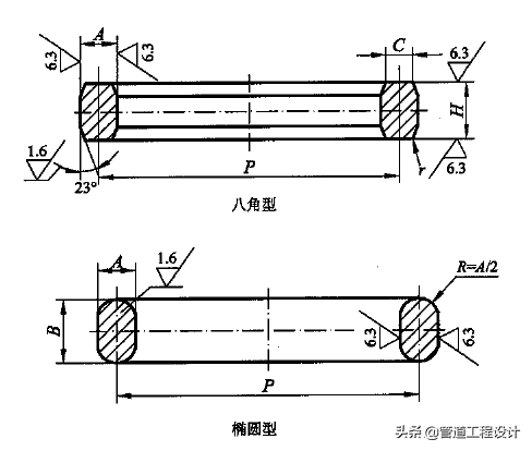 金属垫片——八角垫、椭圆垫