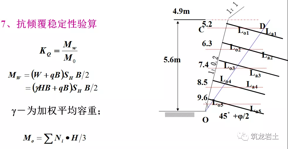 土钉墙支护原理、设计及施工，知识点都在这里啦