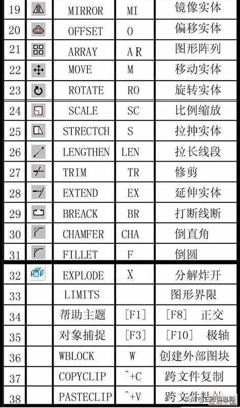 CAD软件基本制图命令大全，你值得收藏