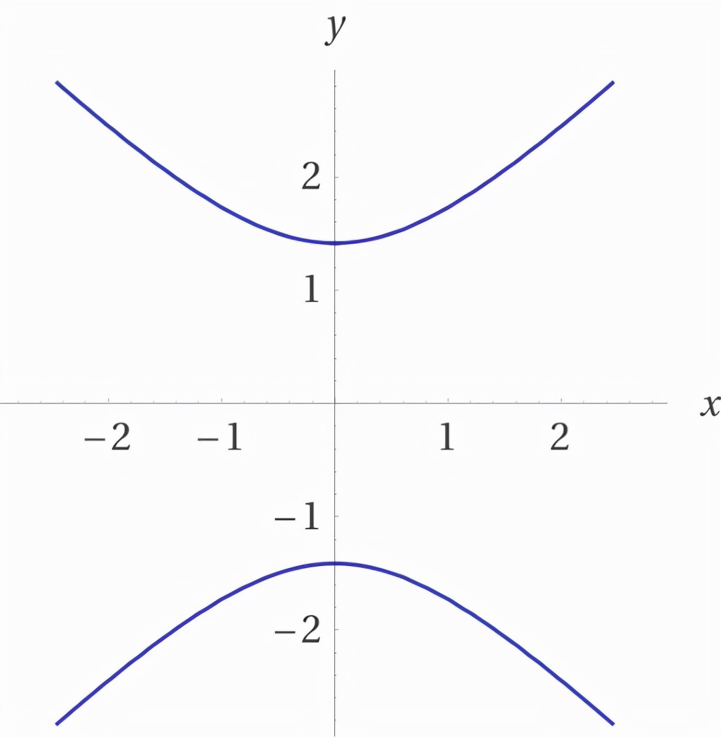 cos15度等于多少根号(旋转函数的图形) - 青木春