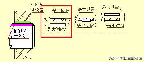 机械图纸该怎么看，能看懂机械图纸，才是好工程师