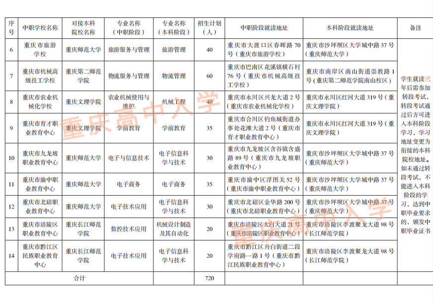 @全体初三生，中考除了七龙珠还有这些学校可以选