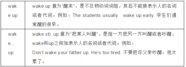 羽毛球运动英语单词怎么读(奇速英语：人教版英语七下Unit12单词、知识梳理、词汇句式精讲)