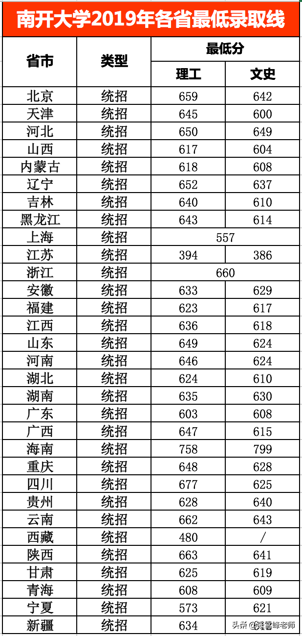 张雪峰讲高考:中国新一线城市排名出炉, 这5座城市高校多、发展好