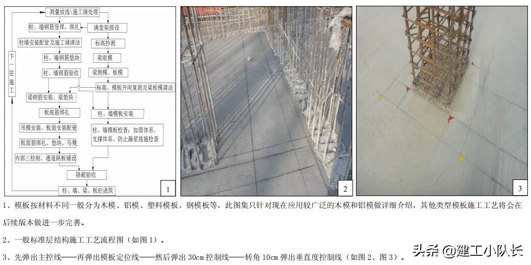 国企建筑质量标准化图集（图文并茂），主体结构、装饰装修工程