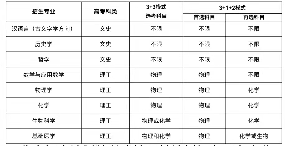 中国大学的领军高校——复旦大学究竟强在哪？复旦实力综合分析