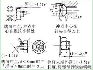 螺纹连接的防松方法有哪些？一次性整理好免得到处找