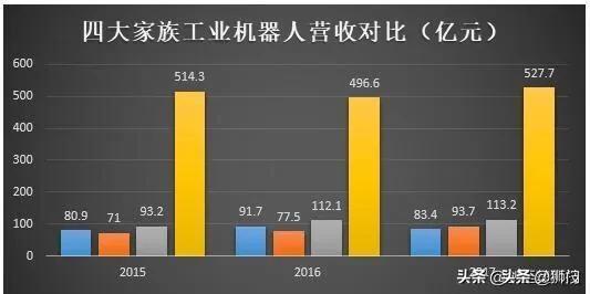 瑞士工业电气巨头ABB发展简史