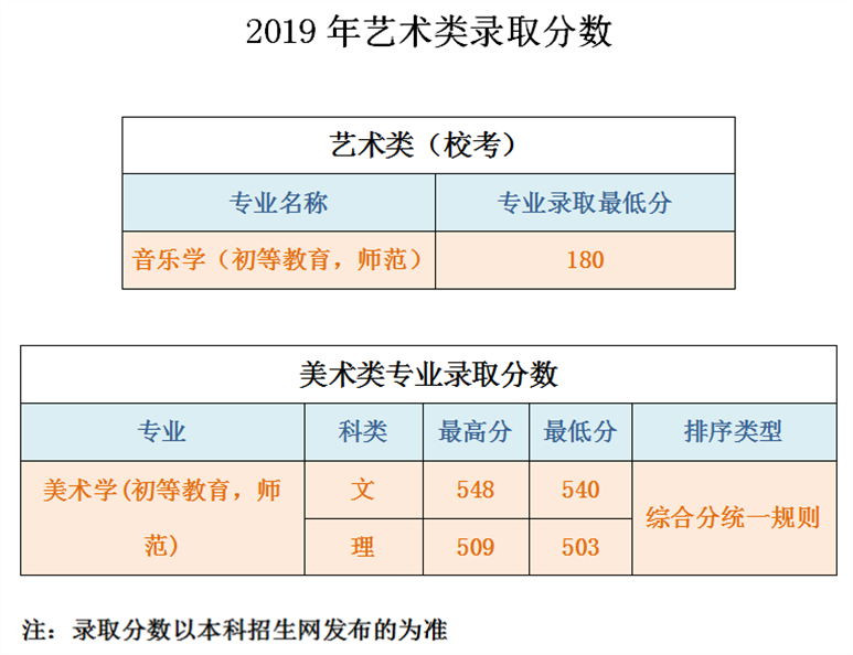 初心的呼唤——欢迎报考首都师范大学初等教育学院