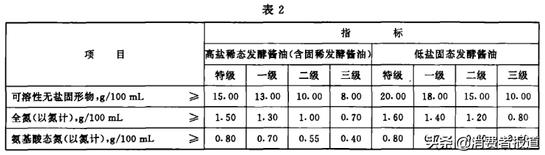 7款淡盐酱油对比：推荐大字牌、欣和；厨邦“减盐”不明显