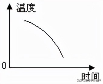 熔点是什么意思（晶体和非晶体的区别）-第6张图片-科灵网