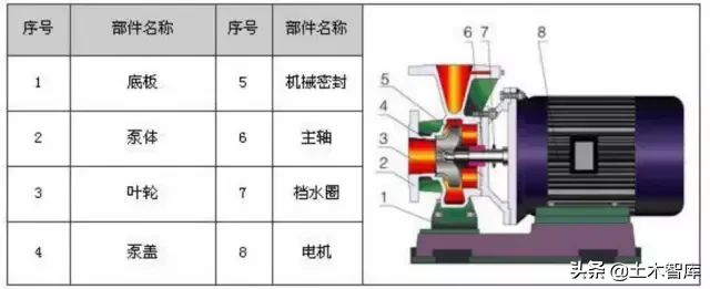 剖开看这34种泵的内部结构图，值得收藏