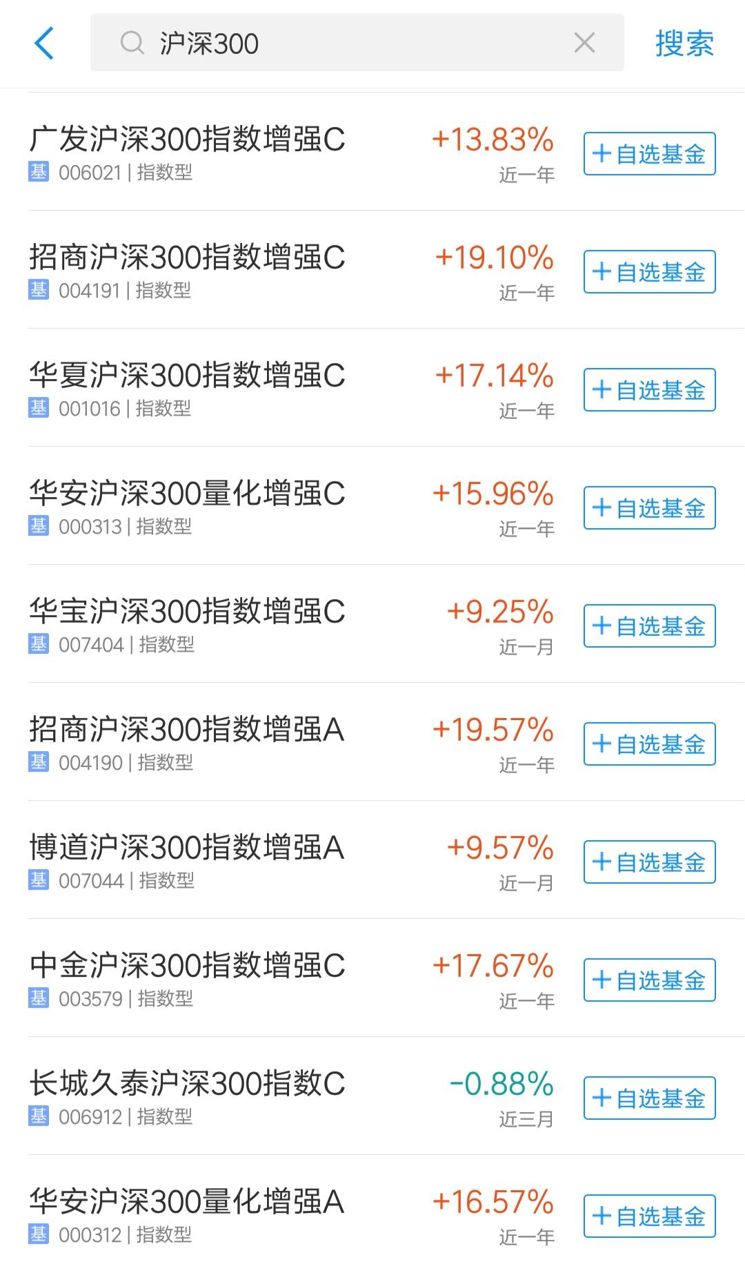 基金名称中的ABC是什么意思，我们该如何选择？