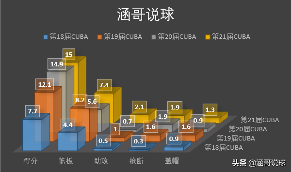 为什么cba状元是王少杰(剖析丨从CUBA最强内线到CBA状元，王少杰崛起的背后经历了什么？)