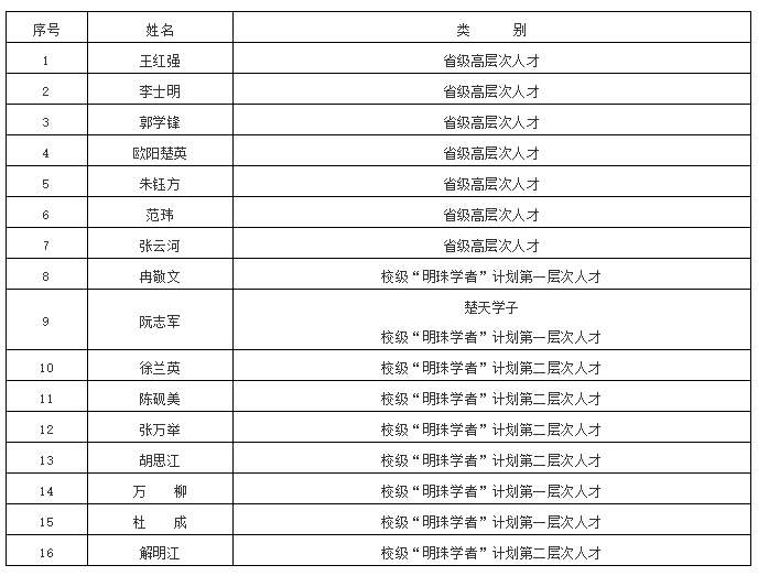 黄冈师范学院-大家好，我们是“变化的科学”
