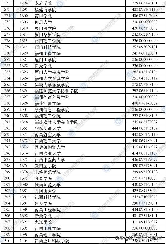 2021年甘肃理科类二本院校录取分数线出炉了