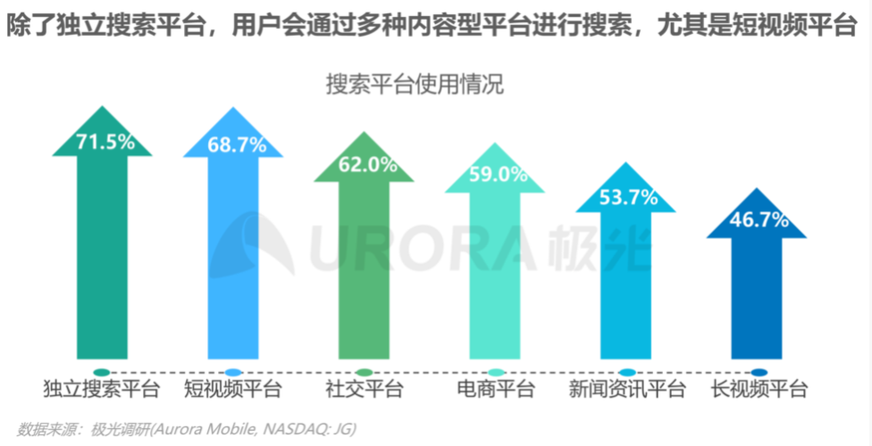 后浪推前浪，快手搜索浮出水面，内容型平台搜索开始崛起