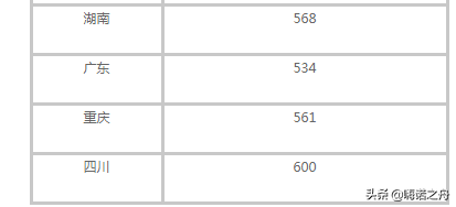 2018年合肥工业大学在各省文科、理科录取分数线