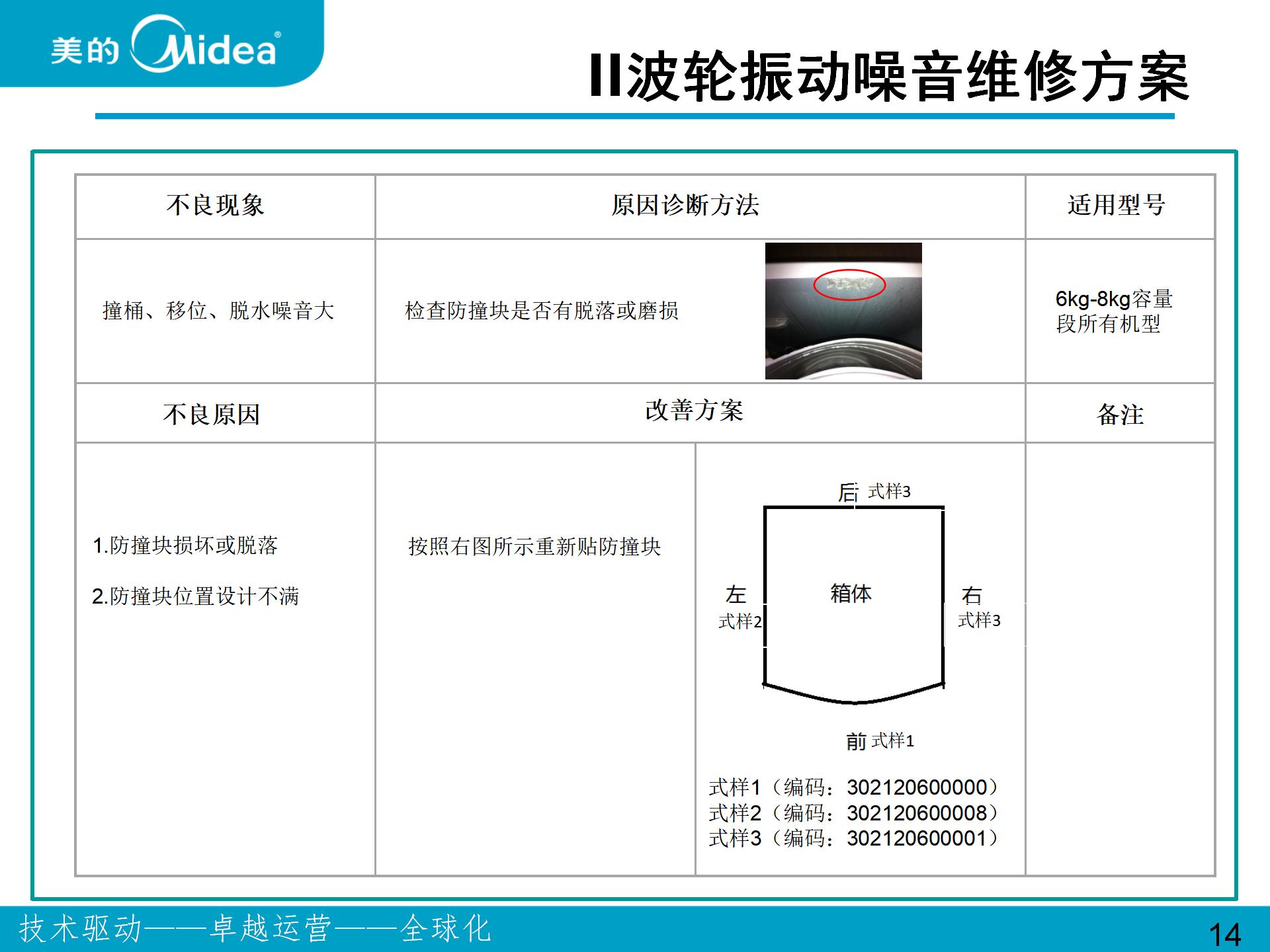 美的、小天鵝波輪和滾筒洗衣機振動噪音問題維修案例