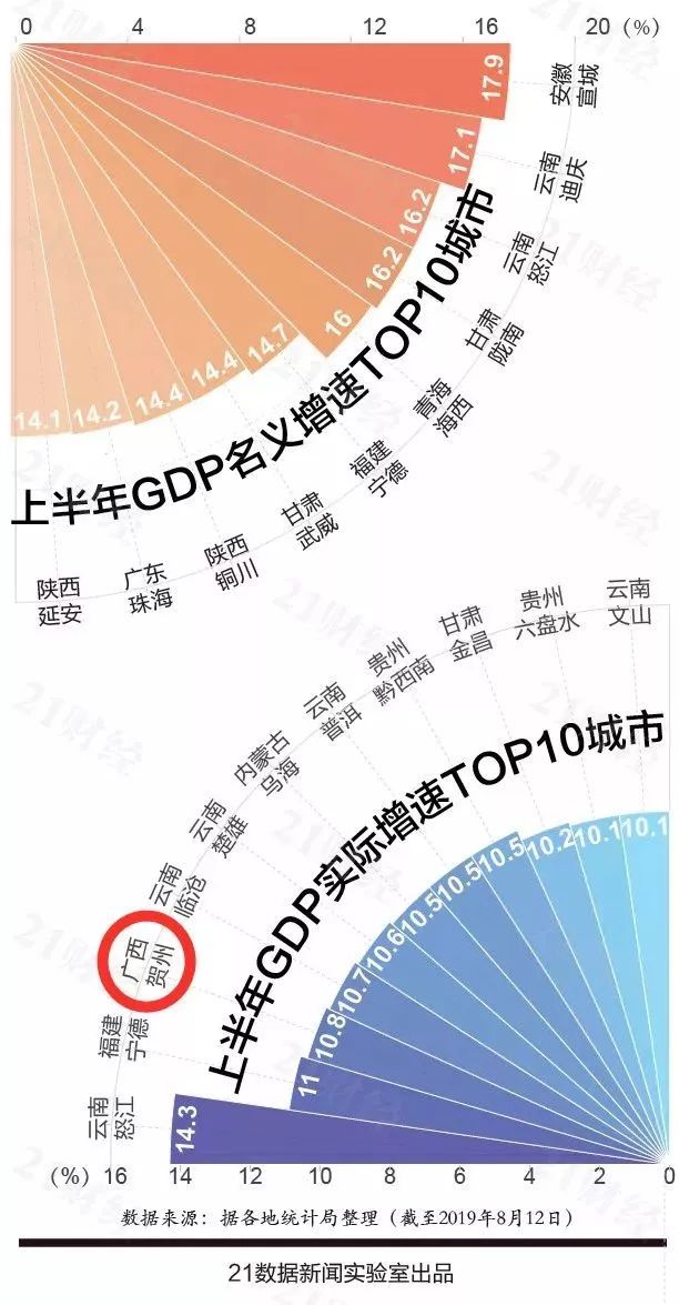 最新中国城市GDP百强榜出炉！广西只有南宁、柳州上榜......