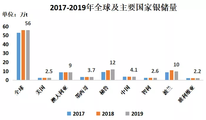 揭秘丨多年来，被误导的白银真相