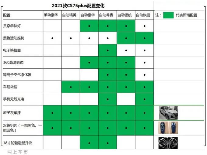 新E级、K5凯酷、领克06、大狗等10款新车冲击车市金九银十