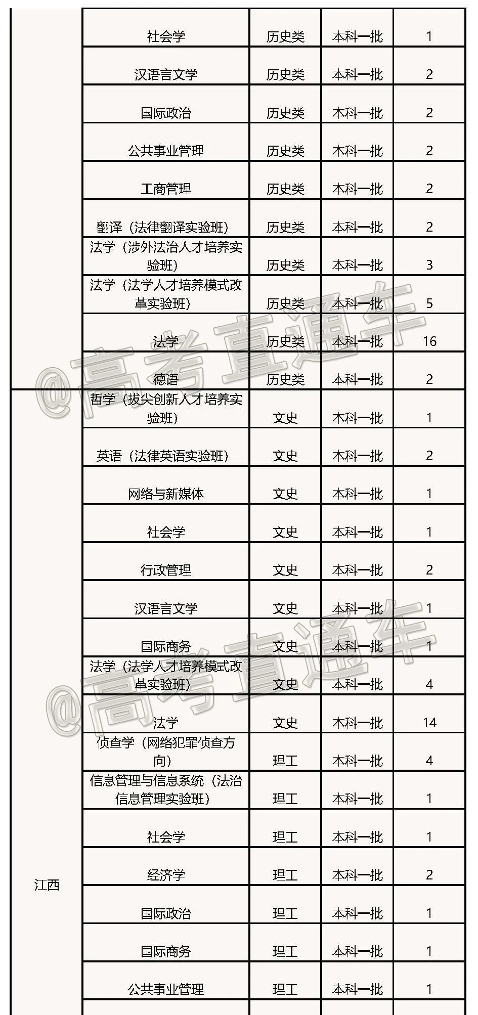 高考各分数段可报大学一览表！一本线上考生必看