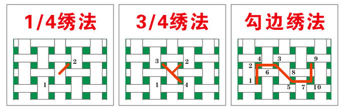 新手初学十字绣，这6种常见针法，工具步骤记得收藏哦！