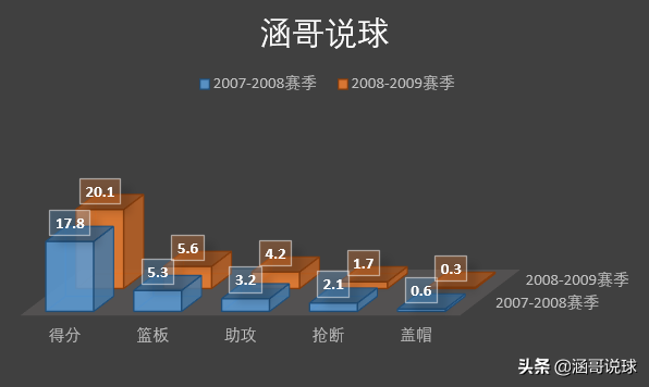 哈登为什么能在nba立足(分析丨两届NBA得分王，哈登成为球队领袖的背后经历了什么？)