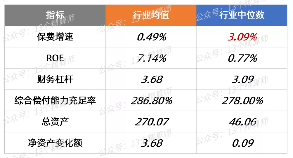 保险公司招聘排名（三季度财险公司）