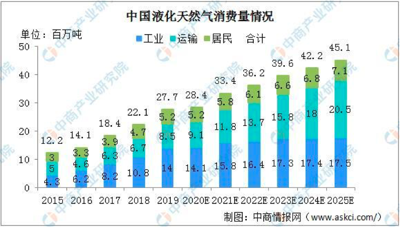 商用车热销，福田汽车推全系LNG深耕西北市场丨车壹条
