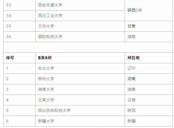 这些双非实力院校，广东考生可收藏