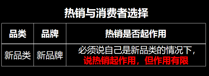 特劳特没有告诉你：以下三种品牌，不适合用「销量领先」