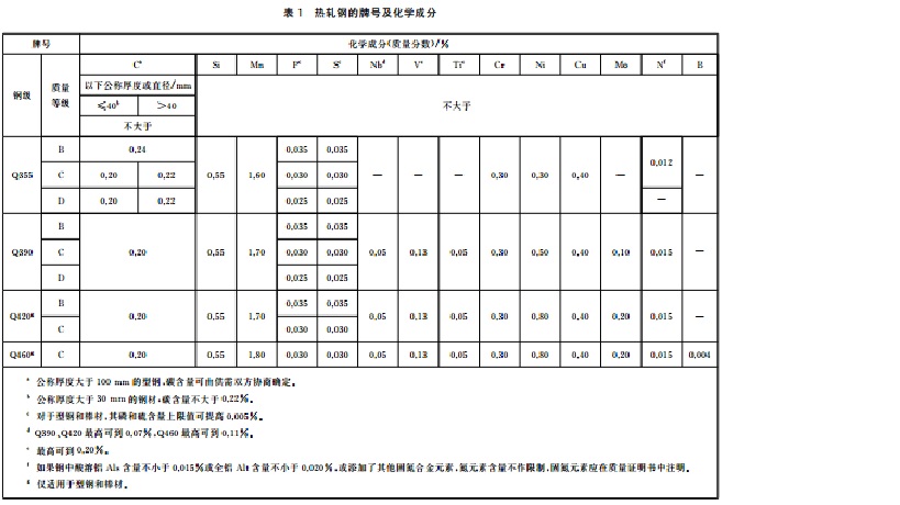 钢的主要成分（工具钢的主要成分）-第1张图片-易算准