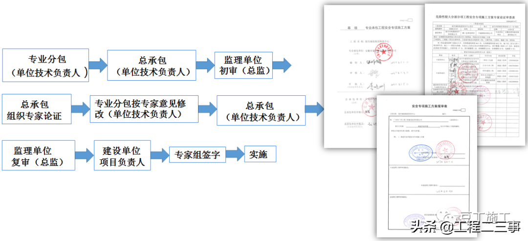 吊篮施工安全技术管理交流，好好学习一下吧