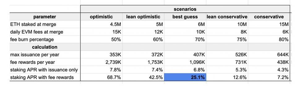 永不出售ETH是一个疯狂的选择吗？