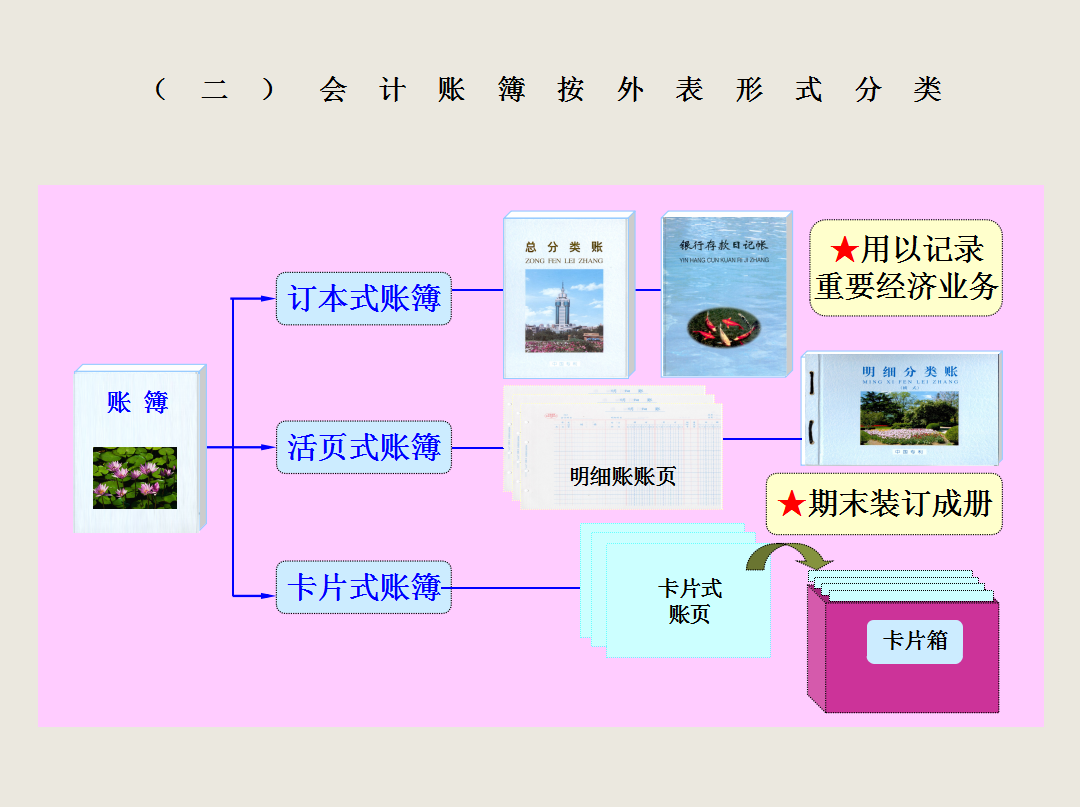 会计账簿看不懂？你想知道的都在这儿！超详细会计账簿详解帮你