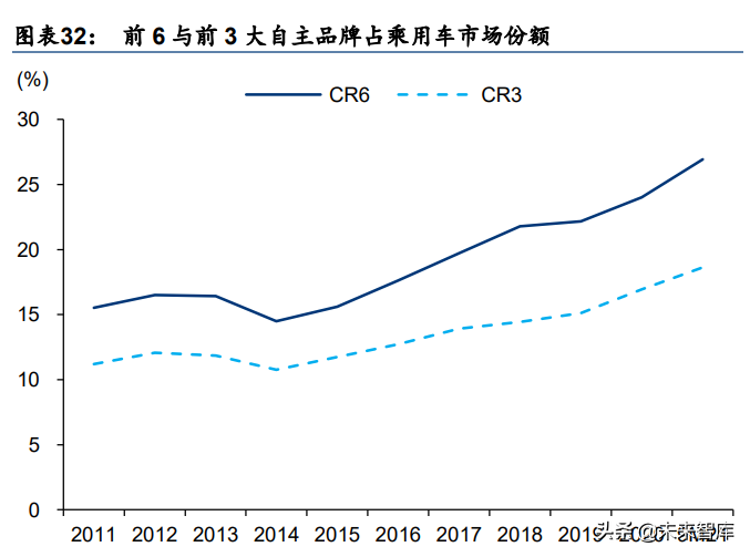 汽车行业研究报告：电动化智能化提速，自主崛起正当时