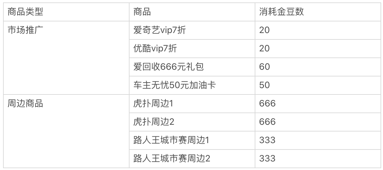 世界杯金豆有什么作用(“虎扑”产品分析报告)